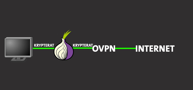 VPN through Tor VPN through Tor
