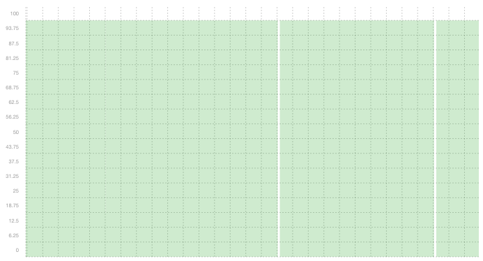 SQL01 - Summary of uptime in April SQL01 - Summary of uptime in April