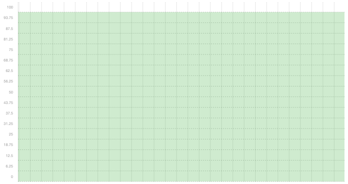 SQL02 - Summary of uptime in April SQL02 - Summary of uptime in April