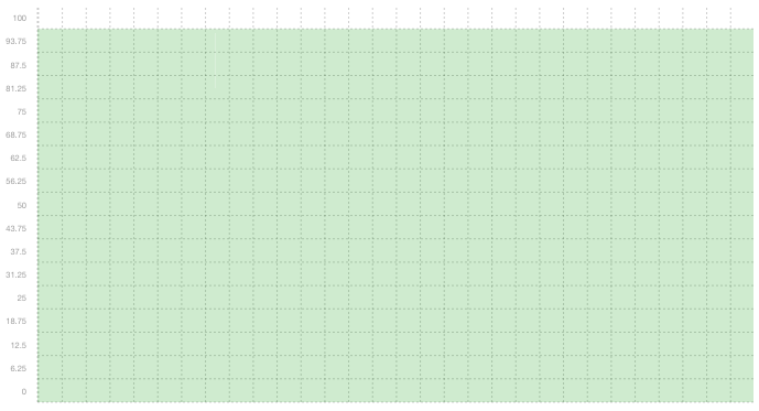 SQL02 - Summary of uptime in January SQL02 - Summary of uptime in January