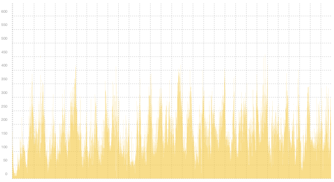VPN01 - Summary of traffic spikes in January VPN01 - Summary of traffic spikes in January