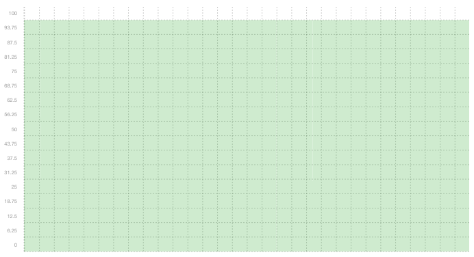 WEB01 - Summary of uptime in January WEB01 - Summary of uptime in January