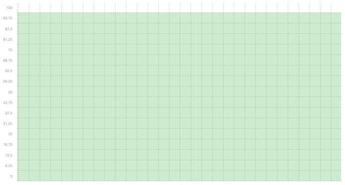 SQL01 - Summary of uptime in July SQL01 - Summary of uptime in July