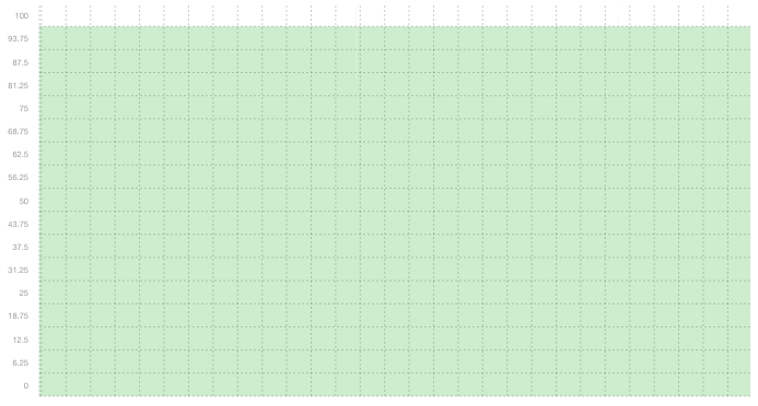 SQL01 - Summary of uptime in June SQL01 - Summary of uptime in June