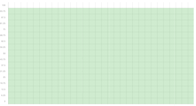 WEB01 - Summary of uptime in March WEB01 - Summary of uptime in March
