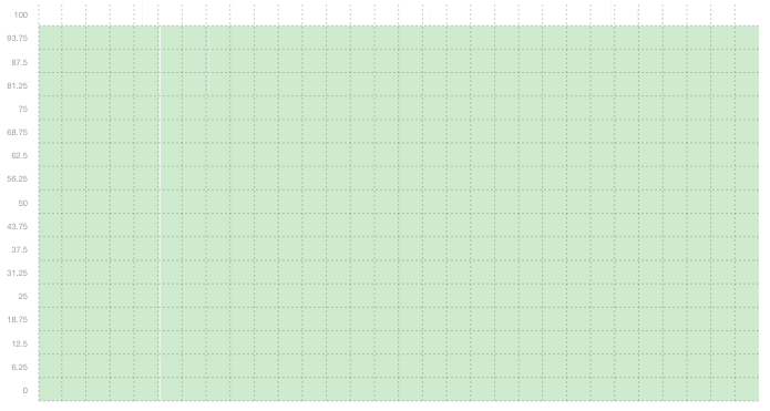 WEB01 - Summary of uptime in November WEB01 - Summary of uptime in November